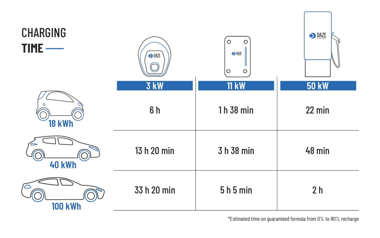 Charging Time For Electric Vehicles DazeTechnology