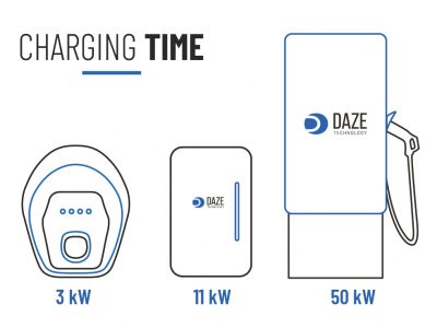 charging times for electric vehicles wallbox charging station supercharger
